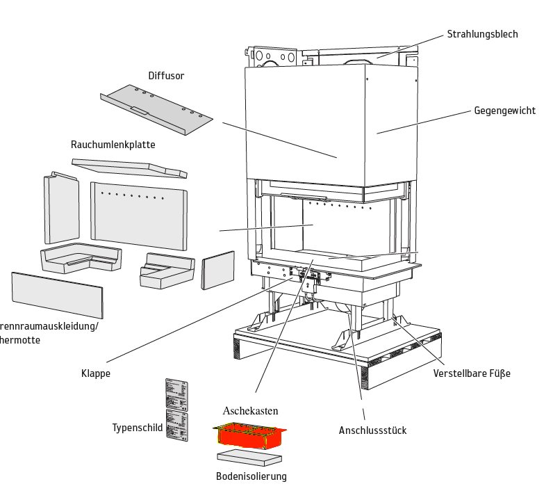 Contura i30 caja de cenizas