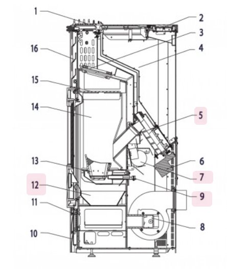 Haas-Sohn Eco-Pellet 302.08 cable principal